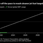 Les compagnies aériennes européennes dépassent les transporteurs américains en utilisant un carburant plus propre