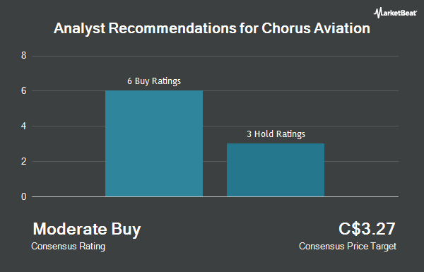 Recommandations des analystes pour Chorus Aviation (TSE:CHR)